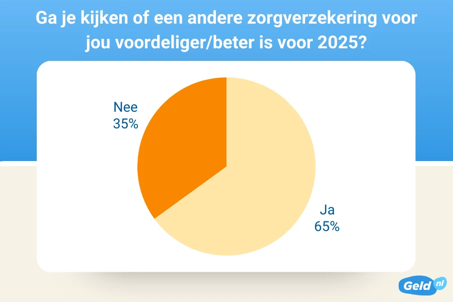 Cirkeldiagram